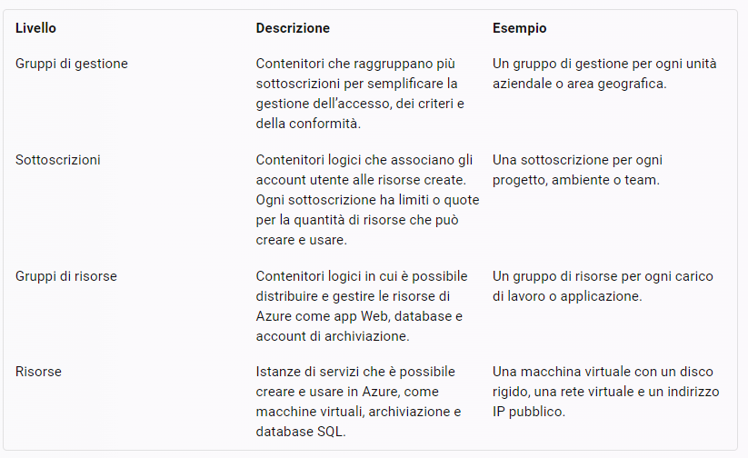 classificazione risorse auzre